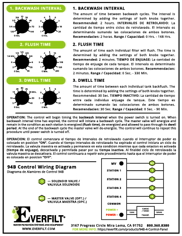 Everfilt® 94B-Series Control Panel Sticker Interior